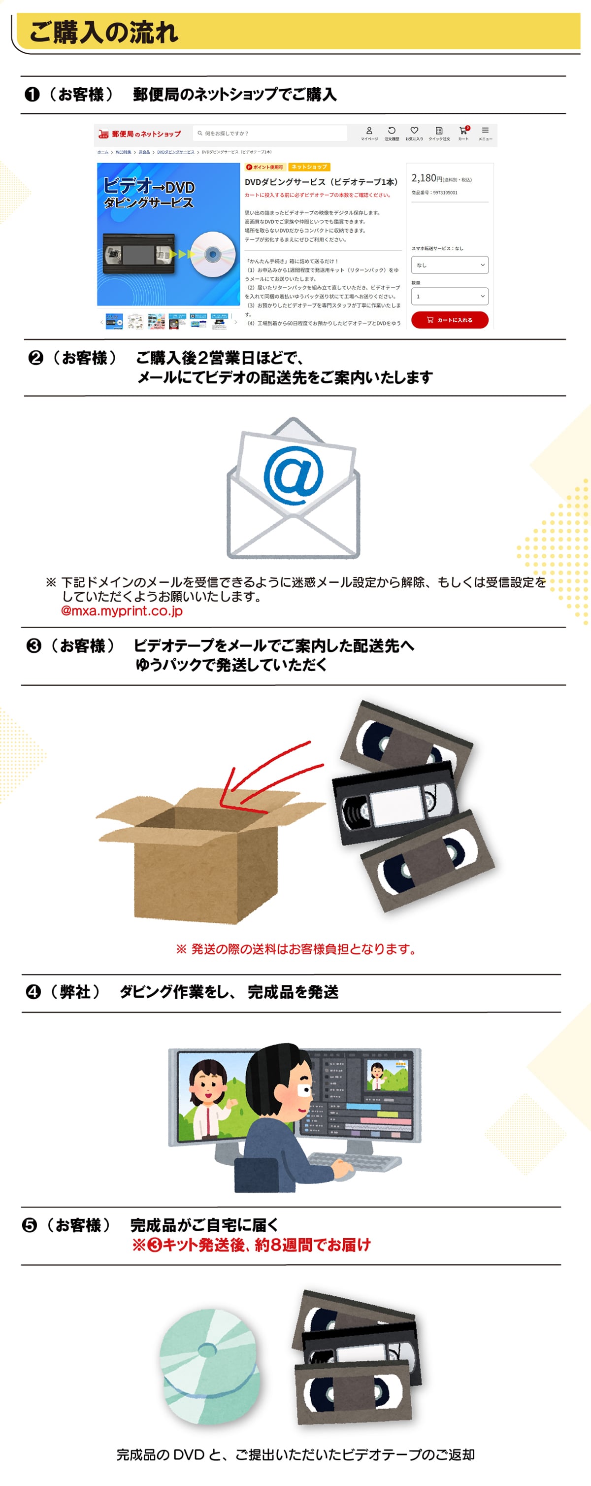 ���w���̗���@(���q�l)�X�֋ǂ̃l�b�g�V���b�v�ł��w���A(���q�l)���w����2�c�Ɠ��قǂŁA���[���ɂăr�f�I�̔z��������ē��������܂������L�h���C���̃��[������M�ł���悤�ɖ��f���[���ݒ肩������A�������͎�M�ݒ�����Ă��������悤���肢�������܂��B@mxa.myprint.co.jp�B(���q�l)�r�f�I�e�[�v�����[���ł��ē������z����ւ䂤�p�b�N�Ŕ������Ă��������������̍ۂ̑����͂��q�l���S�ƂȂ�܂��B�C(����)�_�r���O��Ƃ����A�����i�𔭑��D(���q�l)�����i��������ɓ͂���3�L�b�g������A��8�T�Ԃł��͂������i��DVD�ƁA����o�����������r�f�I�e�[�v�̂��ԋp