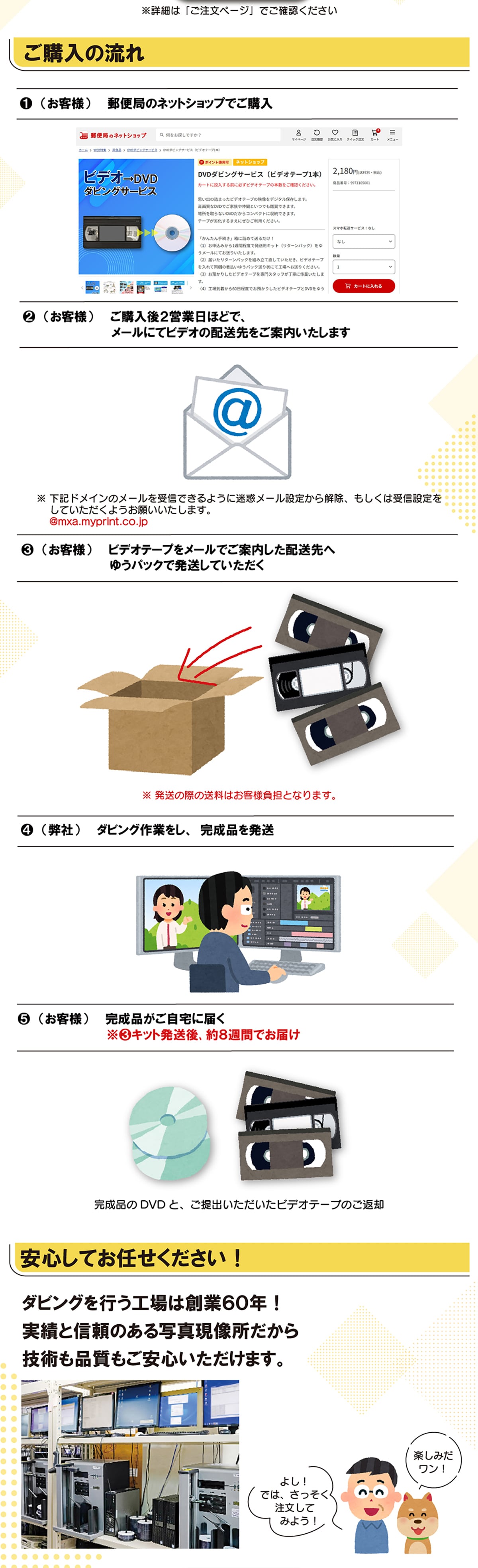 ���w���̗���@(���q�l)�X�֋ǂ̃l�b�g�V���b�v�ł��w���A(���q�l)���w����2�c�Ɠ��قǂŁA���[���ɂăr�f�I�̔z��������ē��������܂������L�h���C���̃��[������M�ł���悤�ɖ��f���[���ݒ肩������A�������͎�M�ݒ�����Ă��������悤���肢�������܂��B@mxa.myprint.co.jp�B(���q�l)�r�f�I�e�[�v�����[���ł��ē������z����ւ䂤�p�b�N�Ŕ������Ă��������������̍ۂ̑����͂��q�l���S�ƂȂ�܂��B�C(����)�_�r���O��Ƃ����A�����i�𔭑��D(���q�l)�����i��������ɓ͂���3�L�b�g������A��8�T�Ԃł��͂������i��DVD�ƁA����o�����������r�f�I�e�[�v�̂��ԋp ���S���Ă��C����������! �_�r���O���s���H��͑n��60�N!���тƐM���̂���ʐ^������������Z�p���i���������S���������܂��B�悵!�ł́A���������������Ă݂悤! �y���݂�����! ���ڍׂ́u�������y�[�W�v�ł��m�F��������