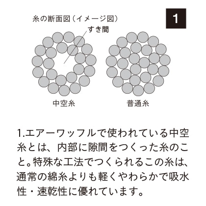 日本の極み　エアーワッフル　バスタオル２枚セット　ホワイト　【慶事用】