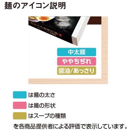 北海道名店の味ラーメン５種