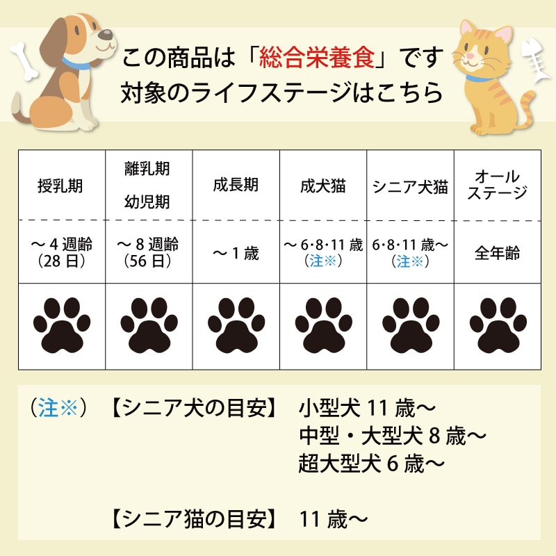 愛犬元気 全成長段階用 ビーフ・緑黄色野菜・小魚入り 2.3kg｜郵便局のネットショップ