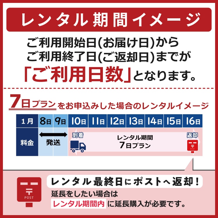 Softbank E5383　無制限　3日間レンタル補償付きプラン