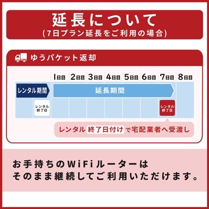 延長専用　Softbank E5383　無制限　7日間レンタル補償付きプラン