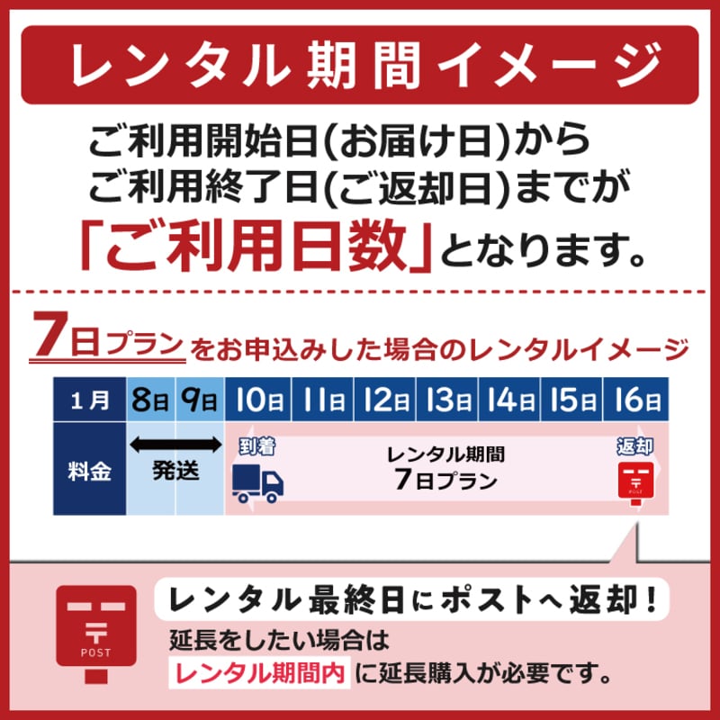 ゆう@値下げ交渉可様8/1 WiFiレンタル 90日プラン Softbank 無制限(1日5GB/月間150GB