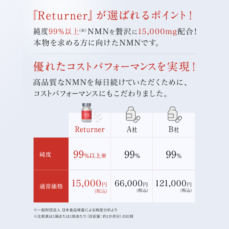 NMNサプリメント Returner 5個セット｜郵便局のネットショップ