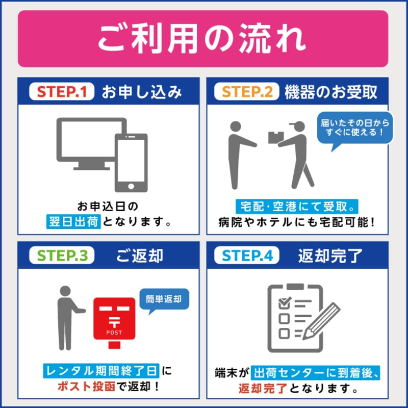 【セール価格】yu様リピーター割注文分【レンタル落ち】 延長専用】WiFiレンタル 14日プラン WiMAX 無制限(ホーム