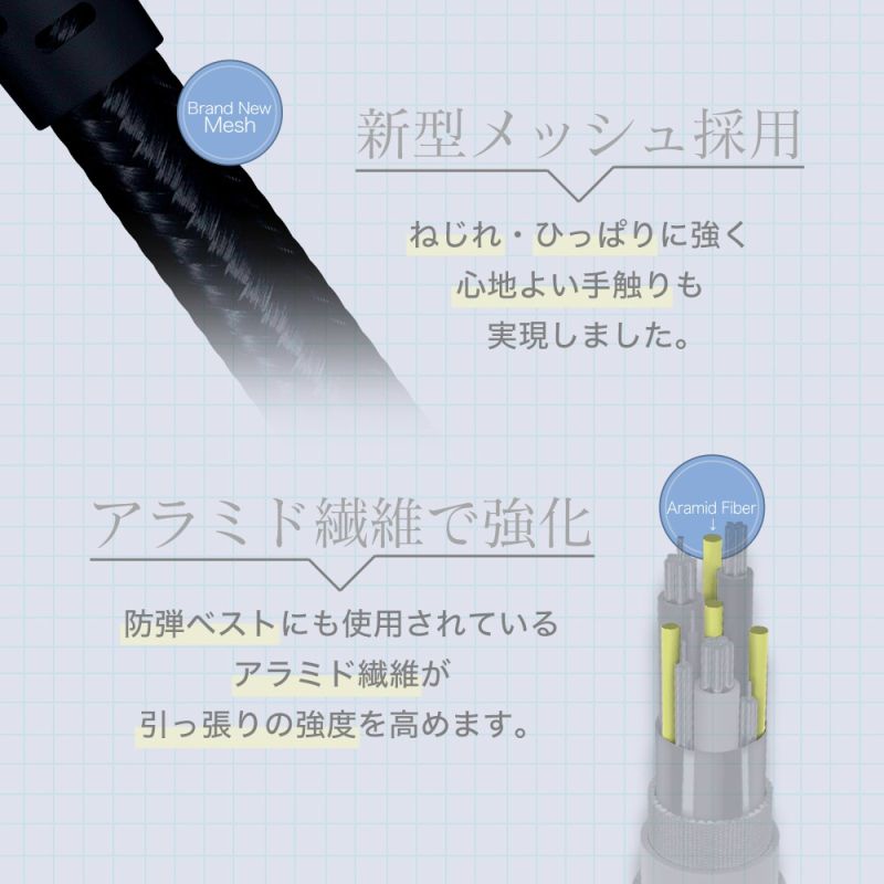 断線に強い 高耐久の超タフ USB-A to Lightningケーブル 1mWH