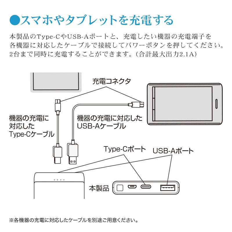 【機内持込可能】【2台同時充電】iPhone iPad スマホ タブレット対応 モバイルバッテリー 10000mAh 5V 2.1A タイプA タイプC  ブラック LEDインジケータ付き