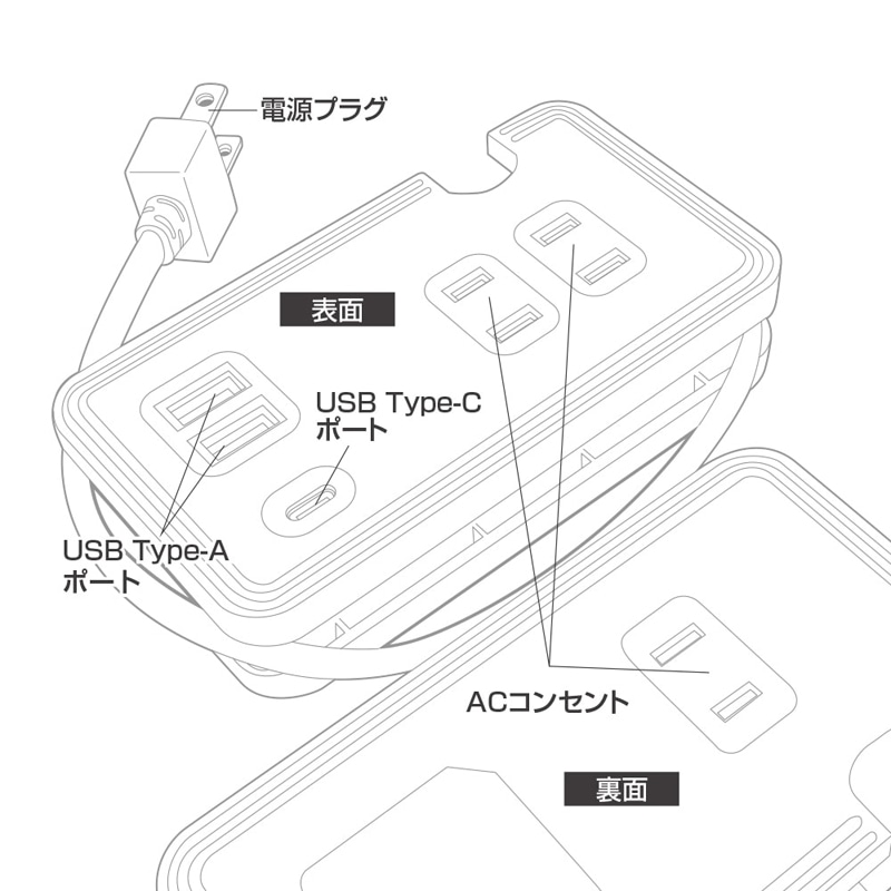 【PD対応】充電器 USBポート付 ACマルチタップ  タイプC 30W タイプA 5V/2.4A コンセント AC USB Type-A Type-C typec 　ホワイト