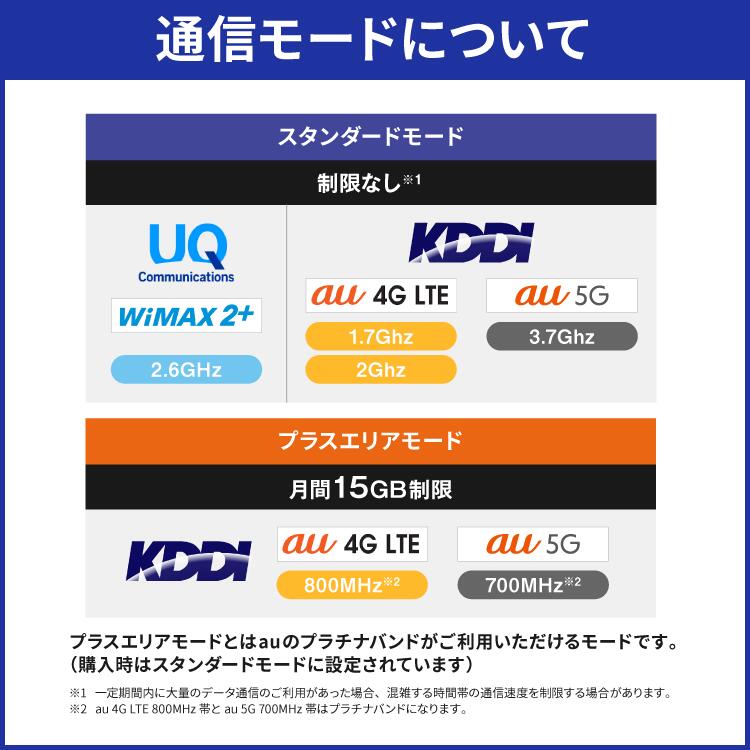 WiMAX 5G対応 SCR01SWU 無制限 14日間レンタル補償付きプラン｜郵便局